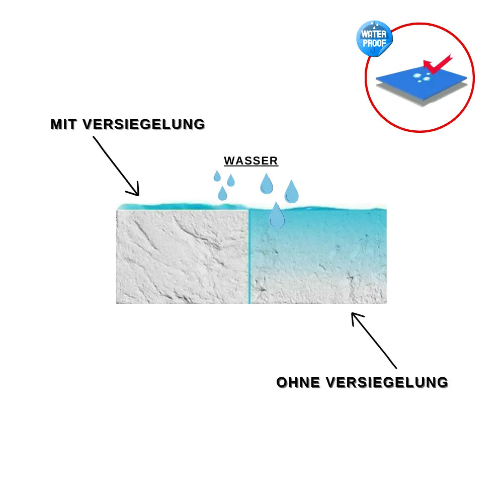 Waterproof Sealant Spray – Multi-Surface Protective Coating