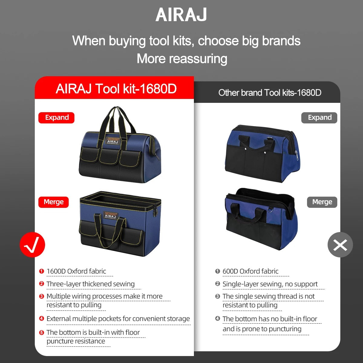 Multifunctional Tool Bag – Heavy Duty Waterproof Organizer