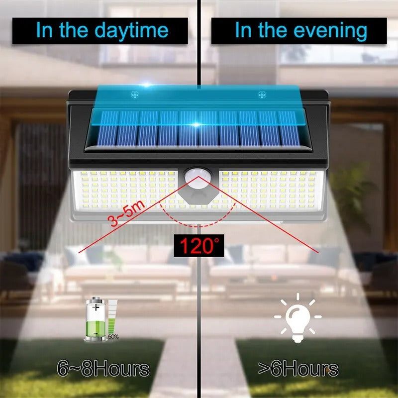 190 LED Solar Wall Light Outdoor Waterproof