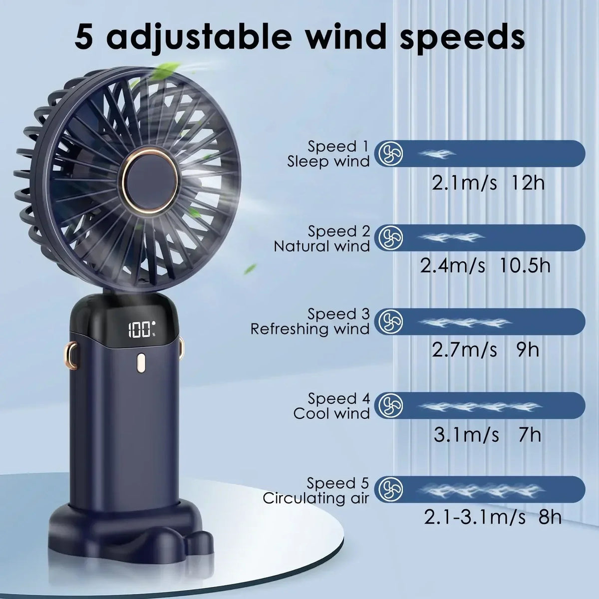 5000mAh Portable Fan Rechargeable