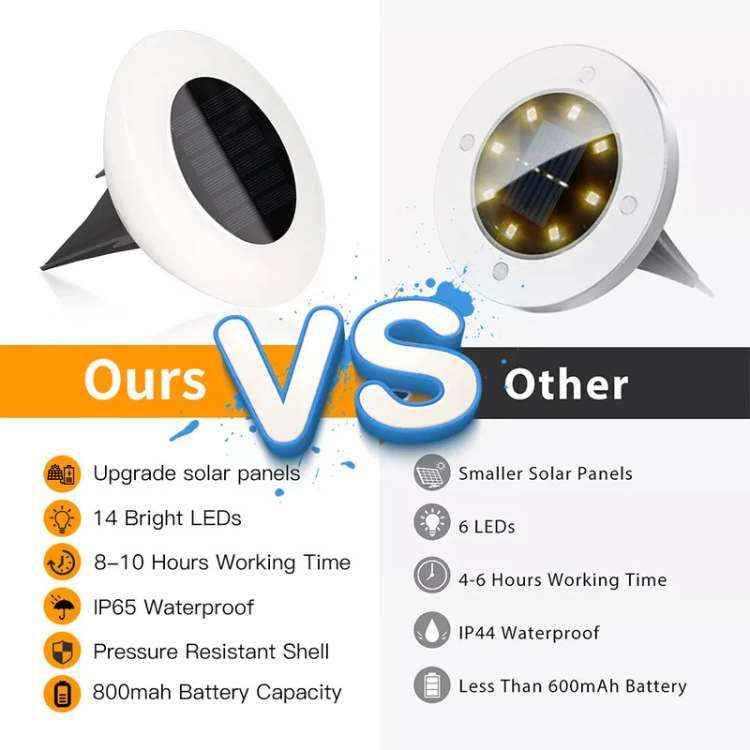 SunBeam Garden Lights - Garden Lights - Wild Eye Vision