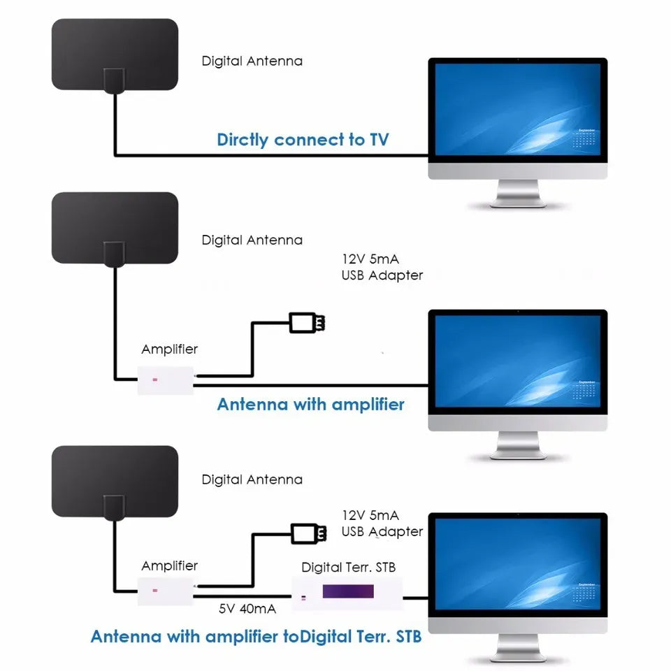Indoor 4G TV Antenna for 4K Freeview Signal