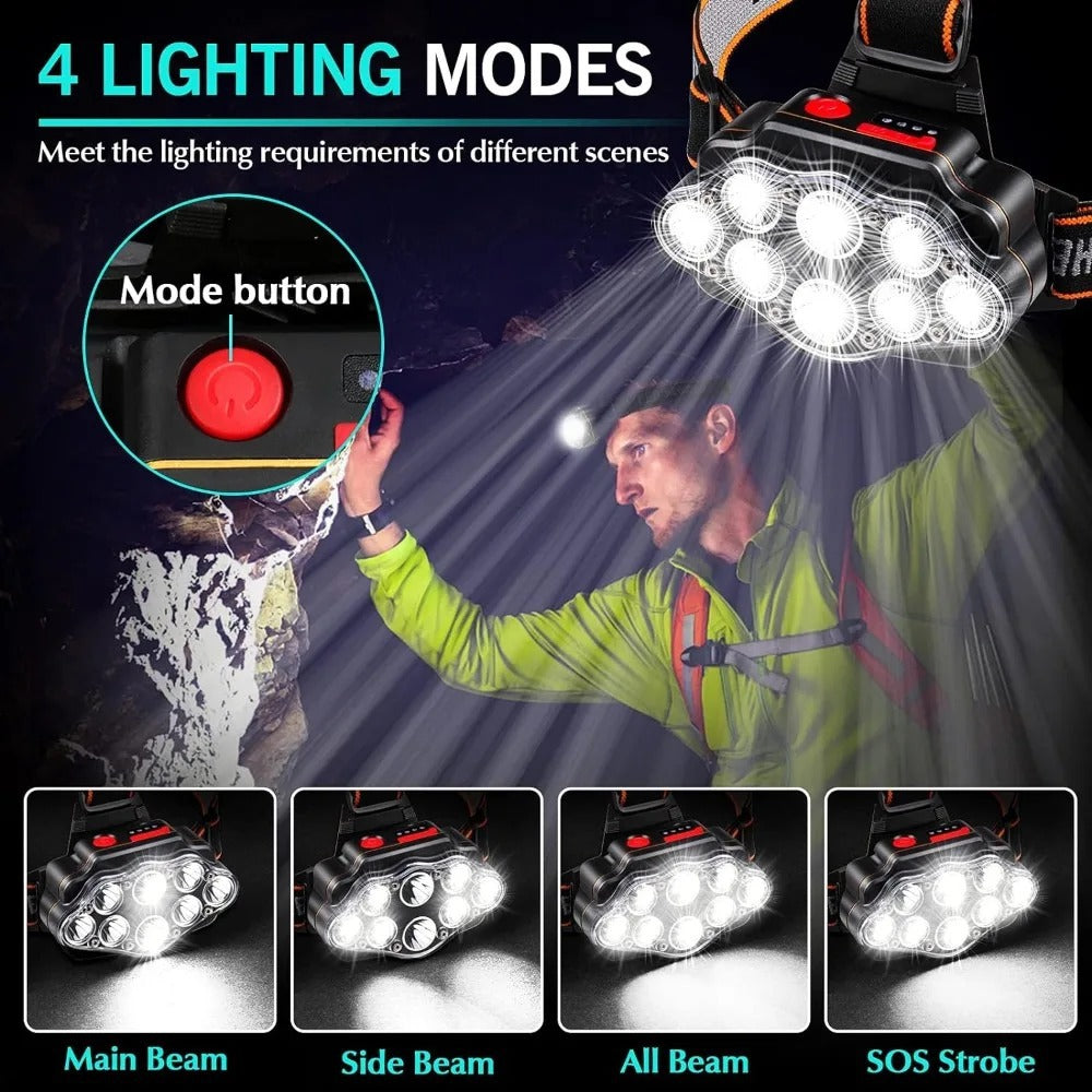 USB Rechargeable 8 LED Waterproof Camping Headlamp