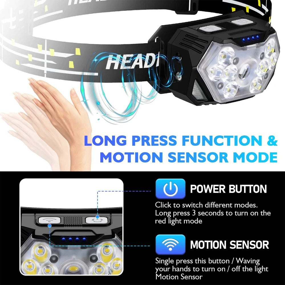 USB Rechargeable 9 LED Motion Sensor Headlamp