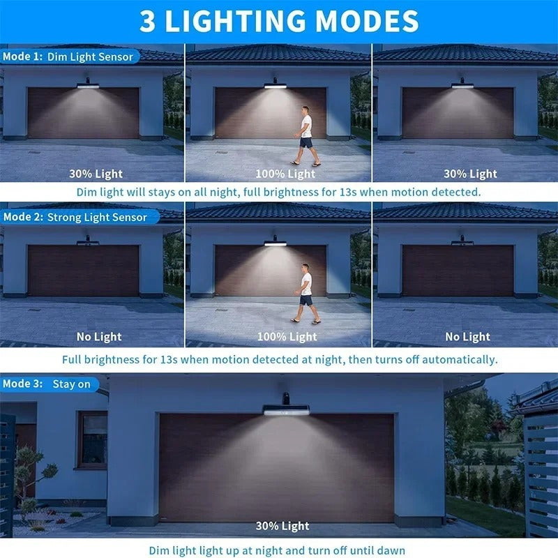 Clip-On Solar Motion Sensor Lights Outdoor Waterproof
