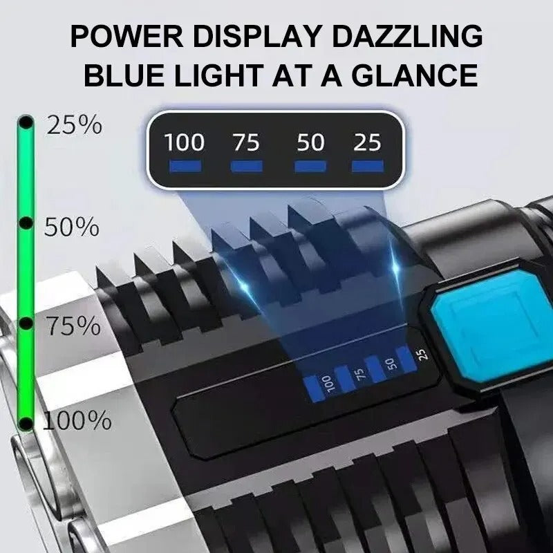 Rechargeable High-Power LED Camping Torch with COB Light