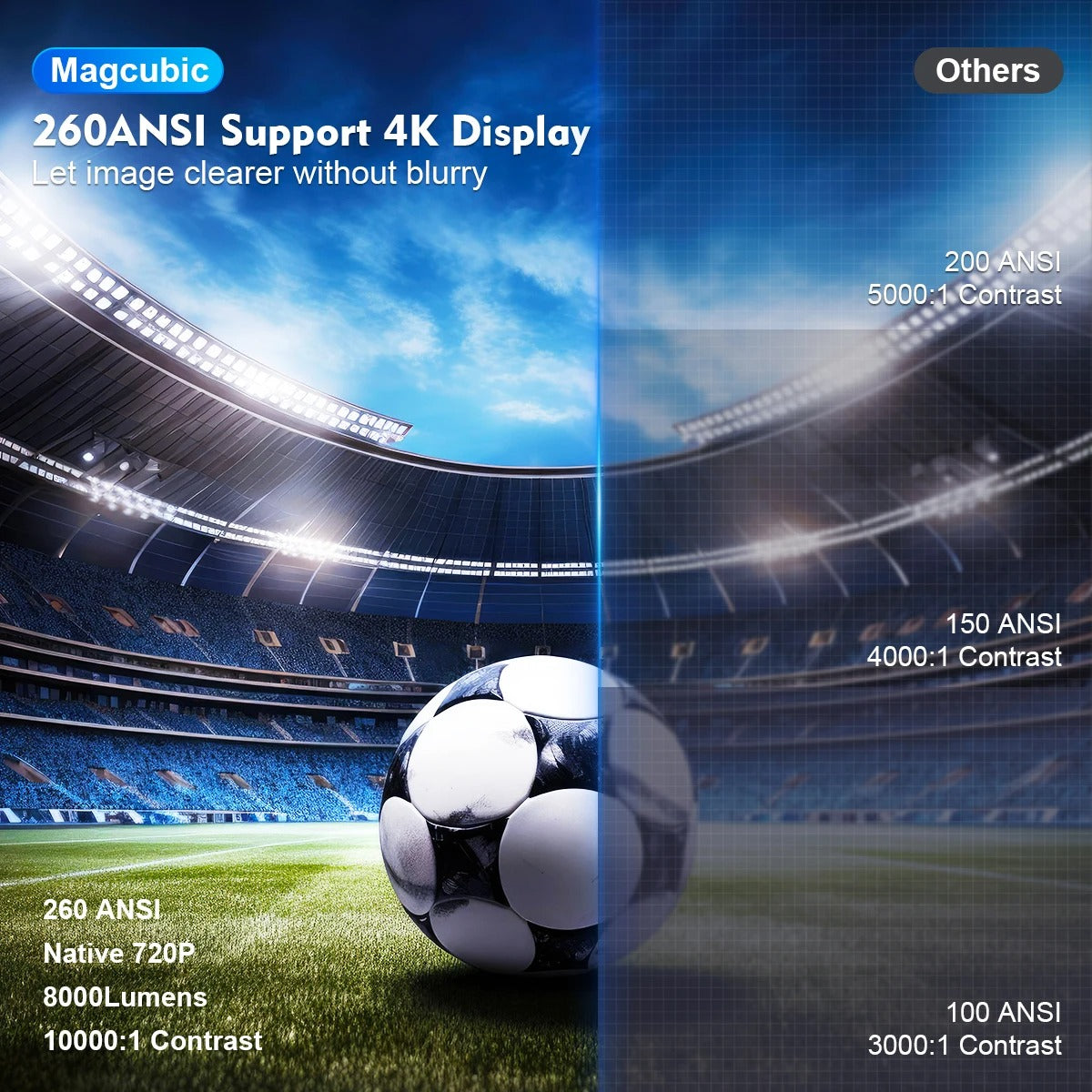 Magcubic PRO 4K Home Cinema Projector