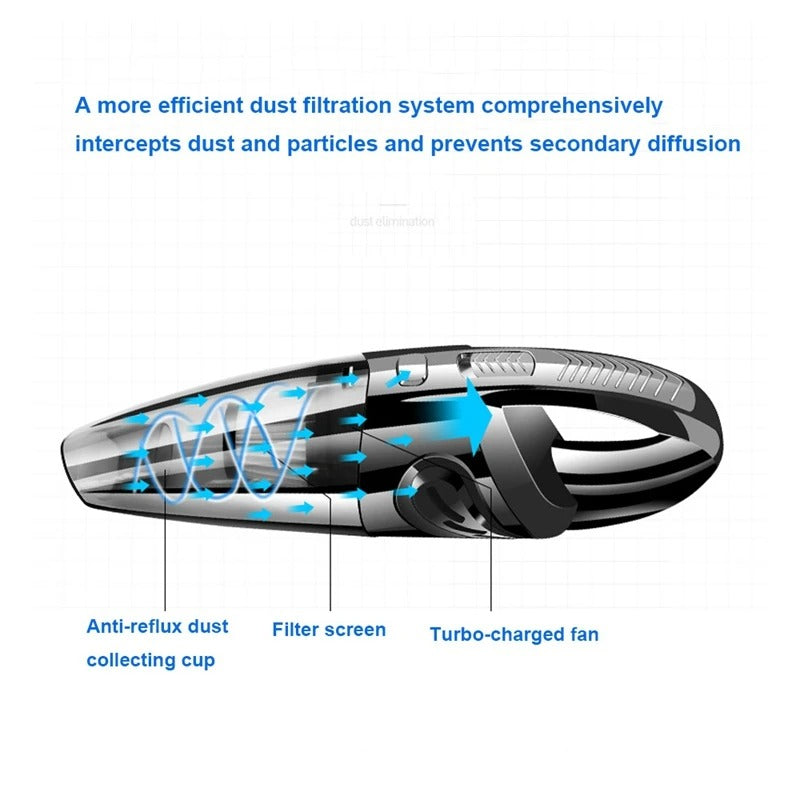 120W Cordless Car Vacuum Cleaner – Cyclone Suction Power