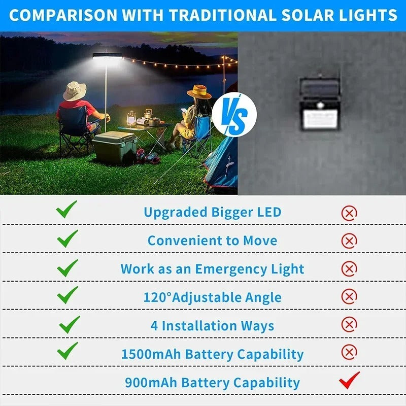 Clip-On Solar Motion Sensor Lights Outdoor Waterproof