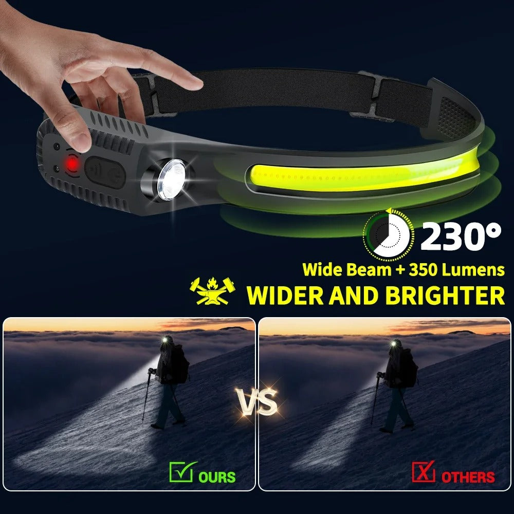 USB Rechargeable LED Headlamp – XPE + COB Torch