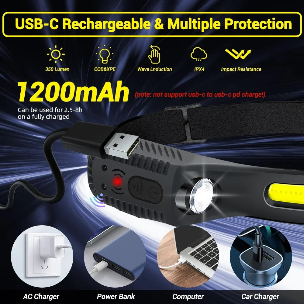 USB Rechargeable LED Headlamp – XPE + COB Torch
