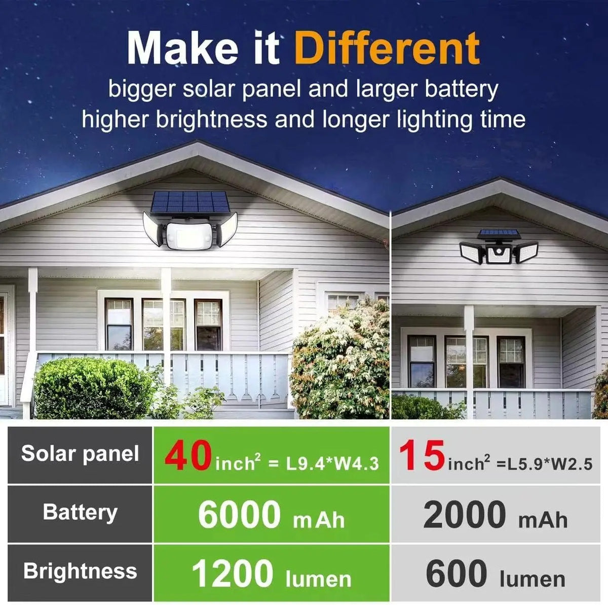 Solar Motion Wall Light