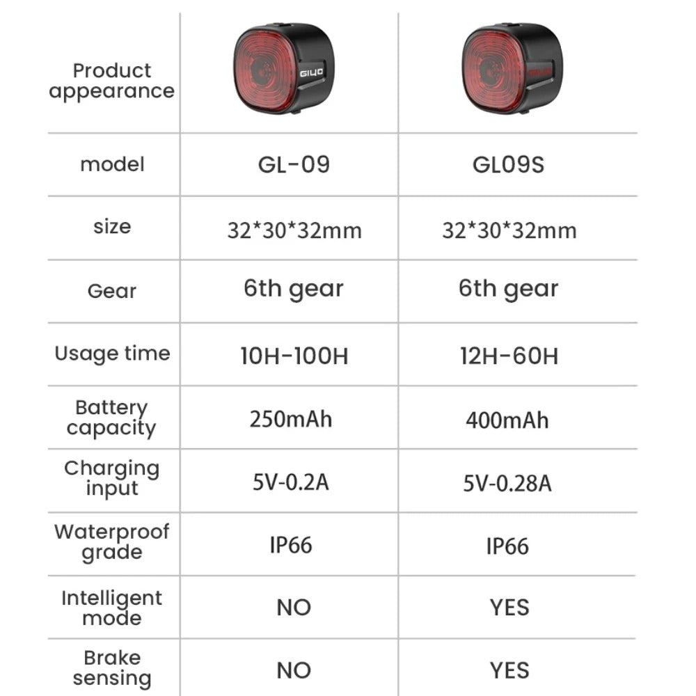 Smart Bicycle Brake Tail Light – USB Rechargeable Safety