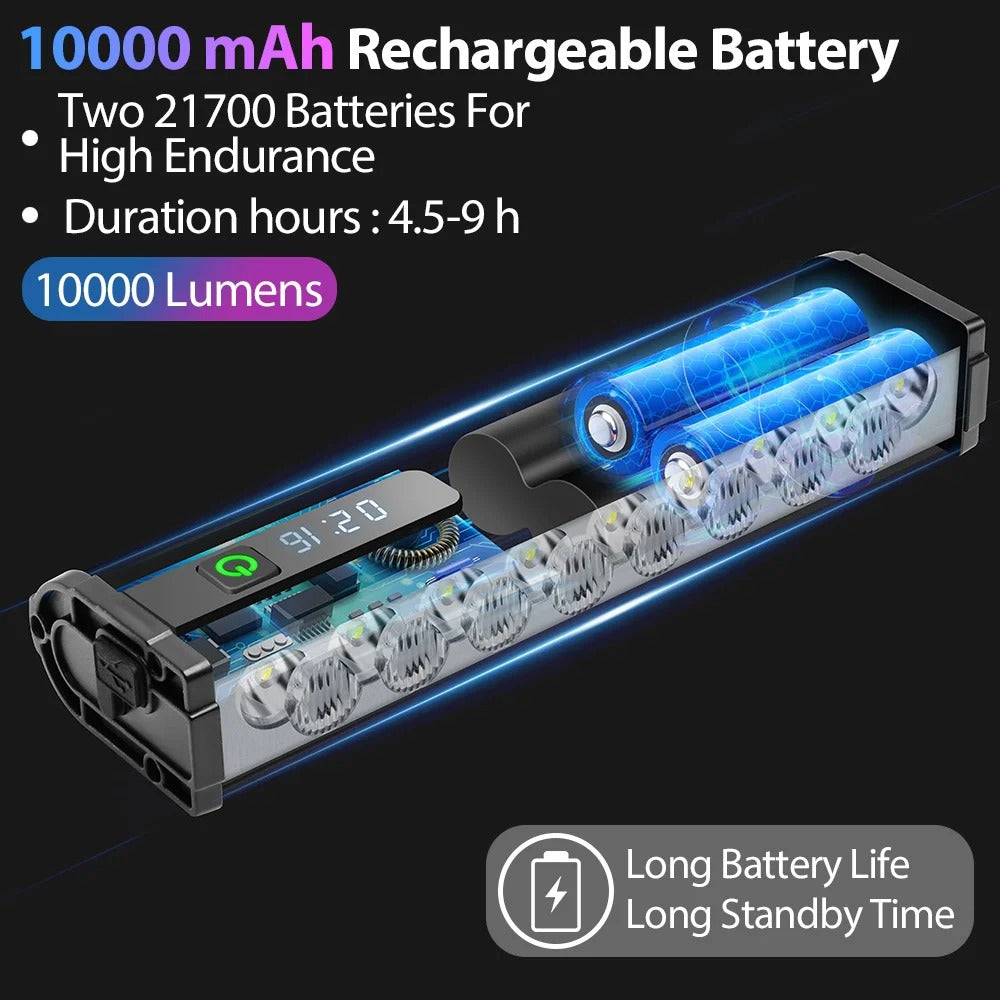 10000 Lumen Bike Light – USB Rechargeable 10000mAh Waterproof Headlight
